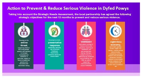 Action to Prevent and Reduce Serious Violence in Dyfed Powys