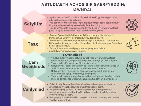 Astudiaeth Achos Sir Gaerfyrddin: Iawndal Astudiaeth Achos Sir Gaerfyrddin: Iawndal